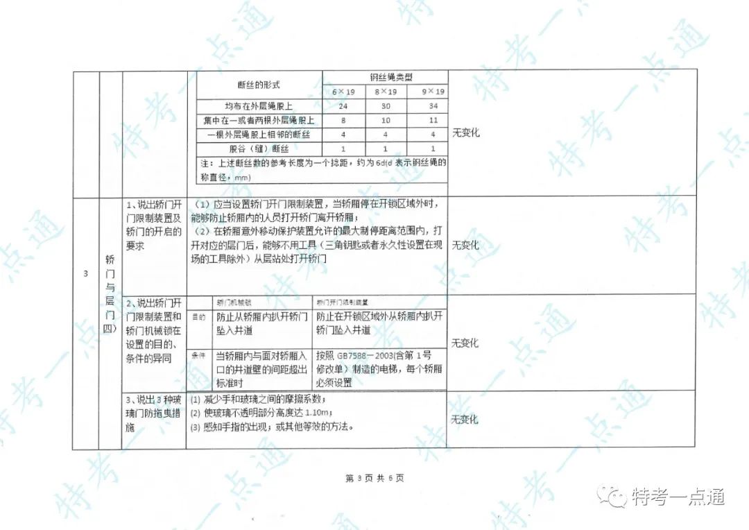电梯检验员实操主要内容及要点