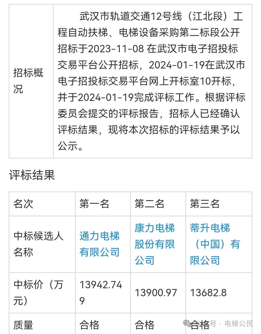 变天了，上海三菱电梯在武汉地铁12家投标企业中价格最低！-图片4
