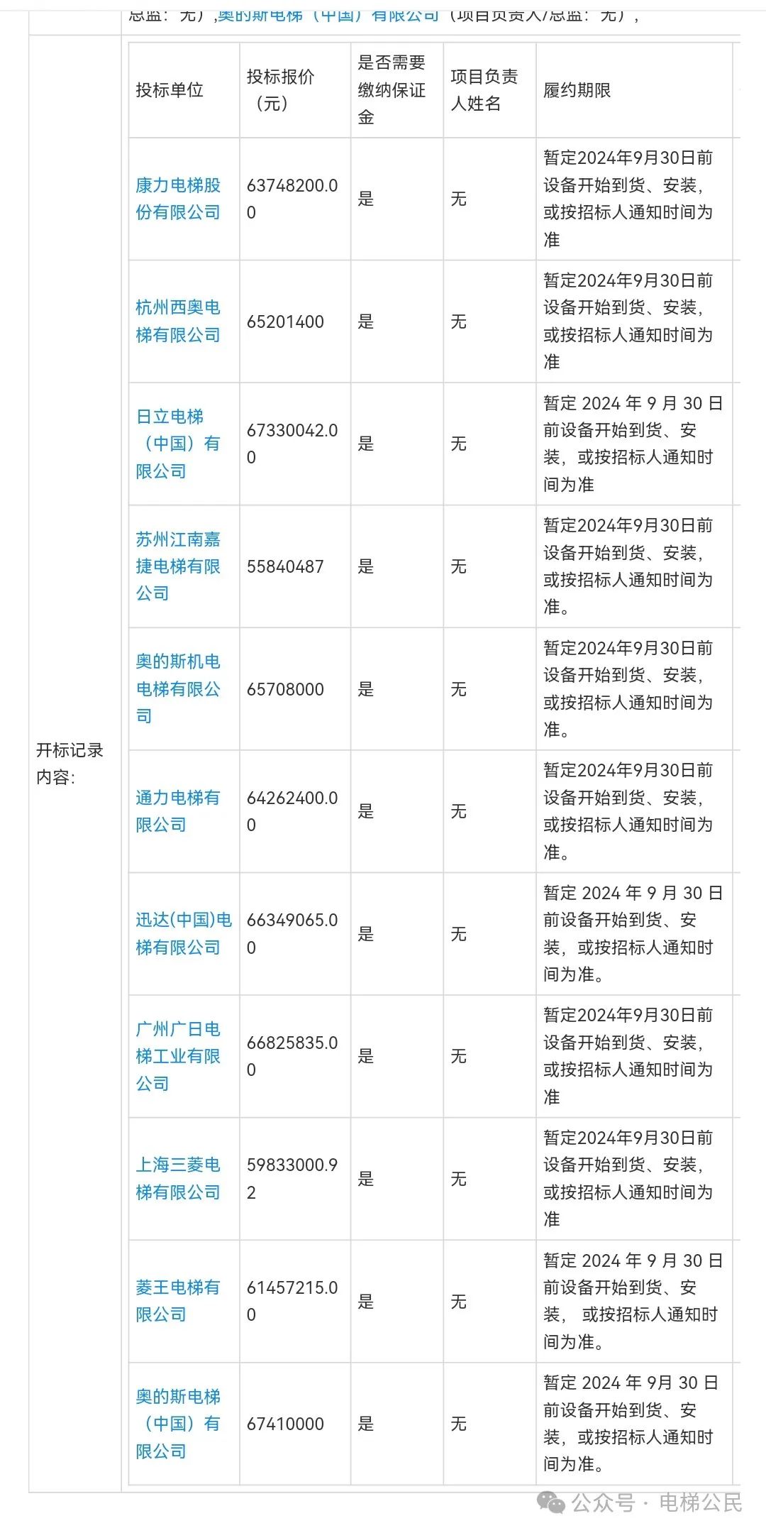 变天了，上海三菱电梯在武汉地铁12家投标企业中价格最低！-图片3