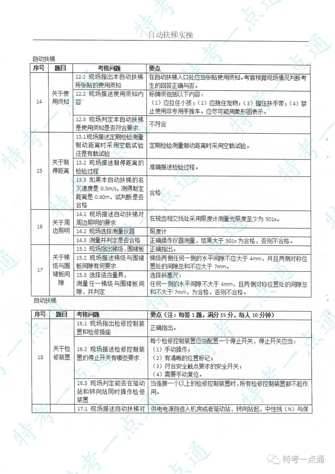 电梯检验员实操主要内容及要点