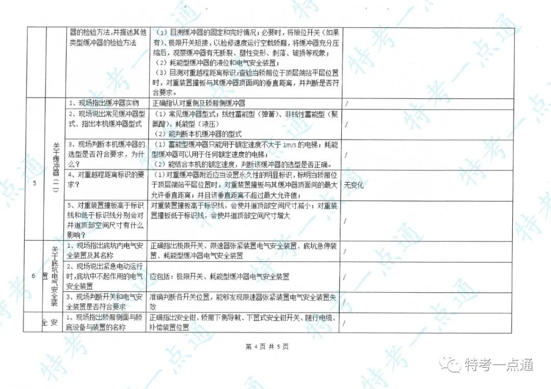 电梯检验员实操主要内容及要点