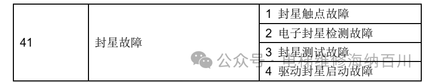 新时达G9000一体化控制柜UCMP操作-图片2