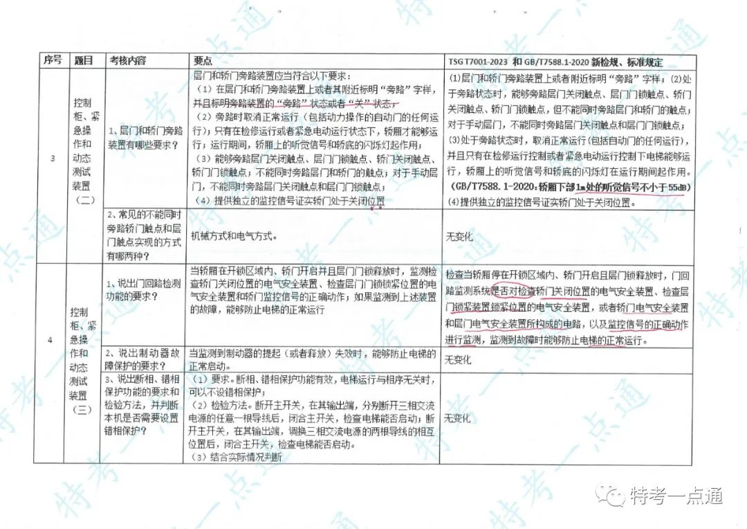 电梯检验员实操主要内容及要点
