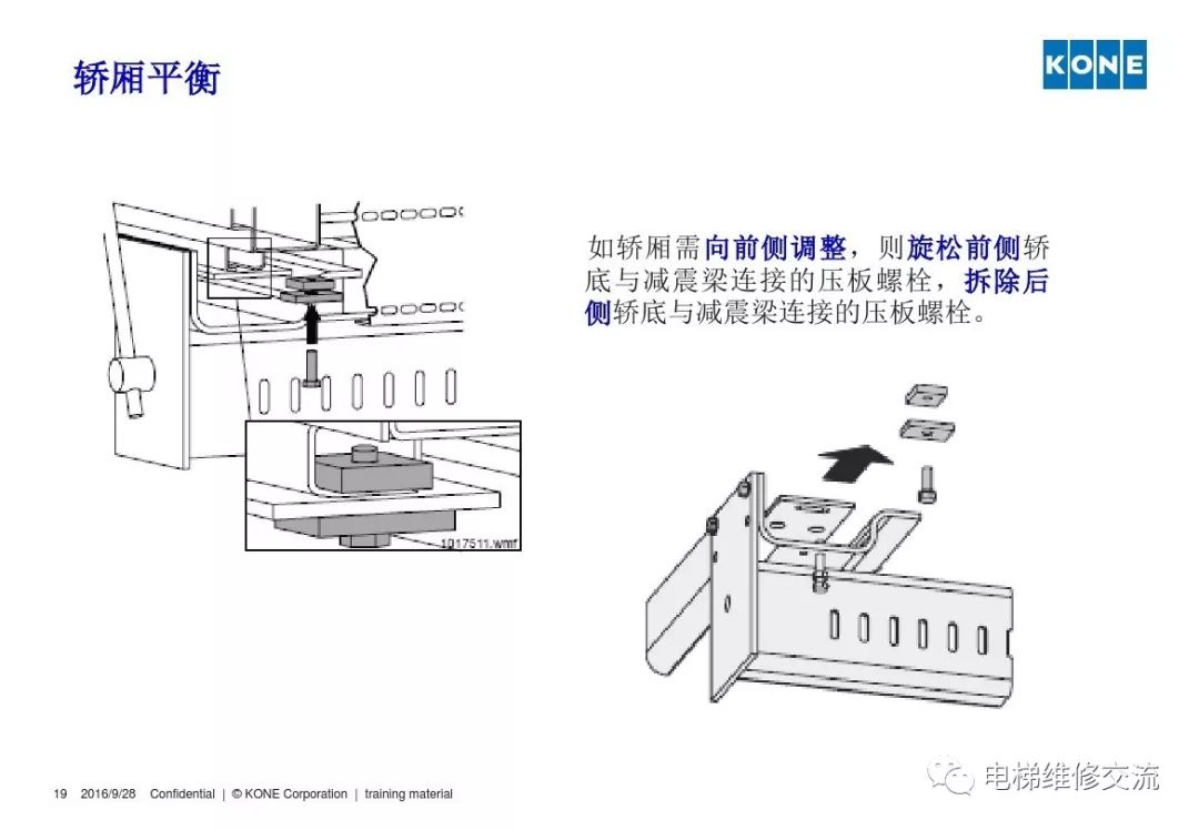 通力电梯轿厢平衡培训