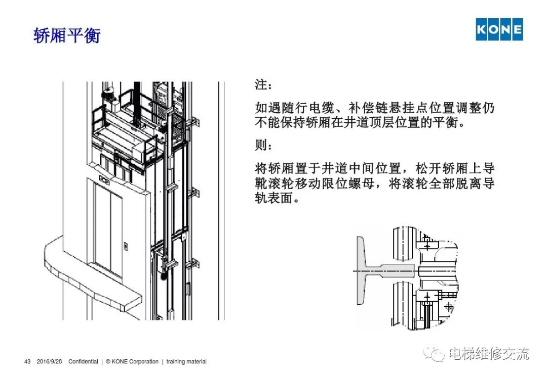 通力电梯轿厢平衡培训