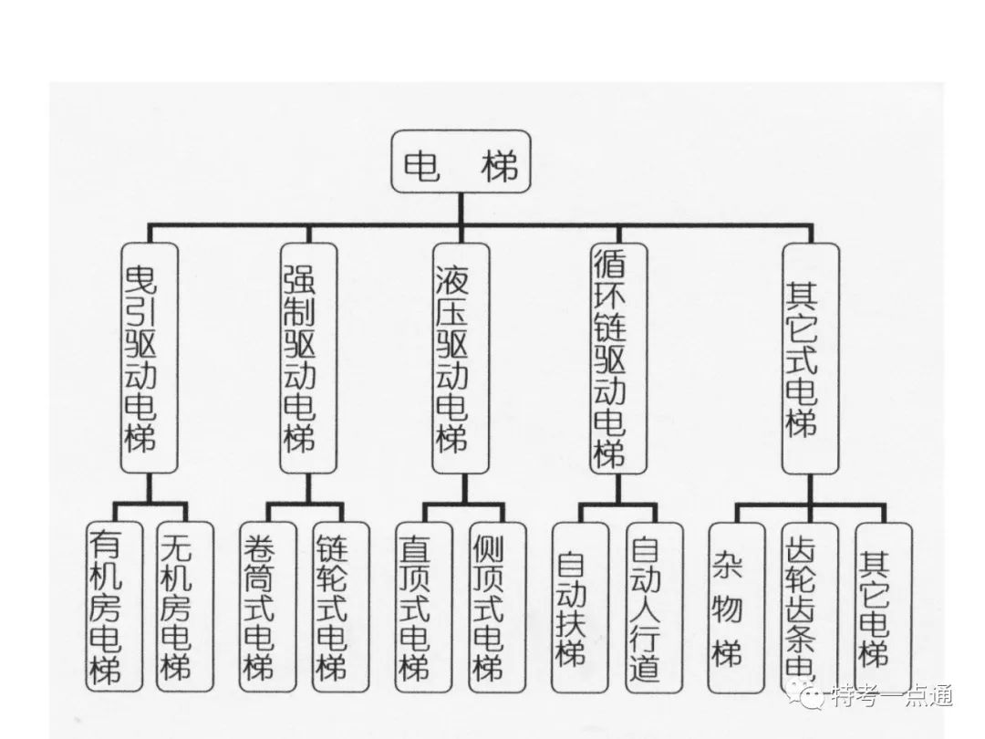 自动扶梯构造讲解--可下载
