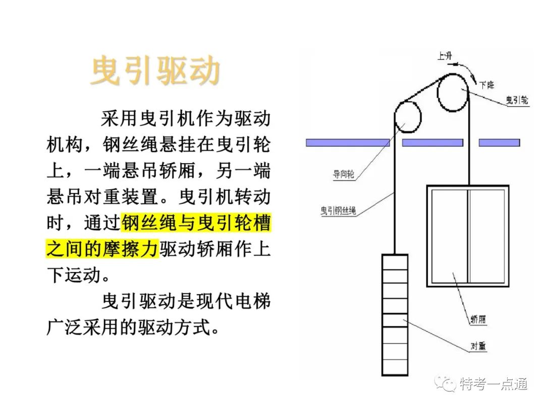 自动扶梯构造讲解--可下载