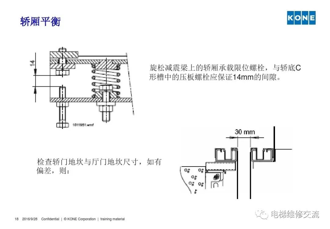 通力电梯轿厢平衡培训