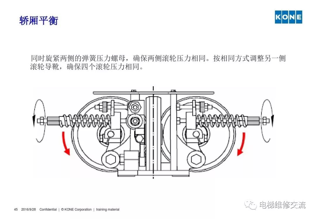 通力电梯轿厢平衡培训