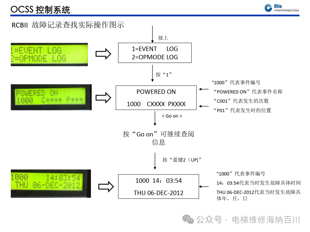 奥的斯OCSS系统服务器基本操作