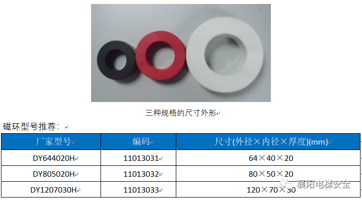 电梯一运行就跳闸,原因是... 电梯一运行就跳闸,原因是...