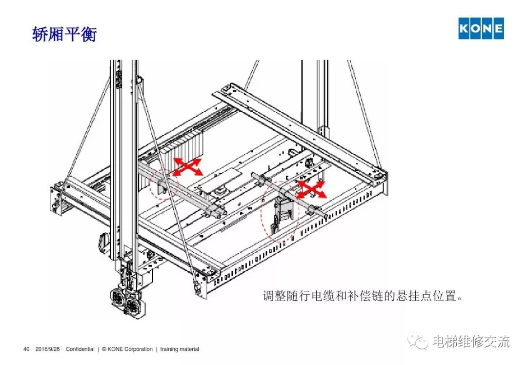 通力电梯轿厢平衡培训
