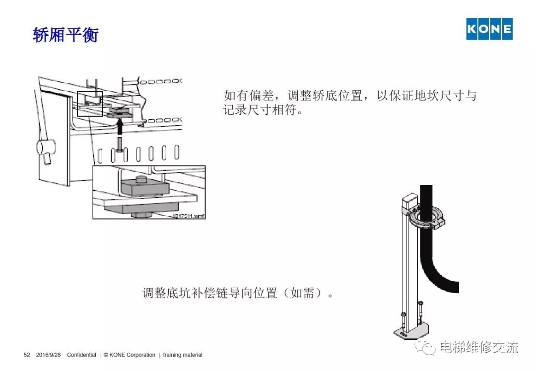 通力电梯轿厢平衡培训