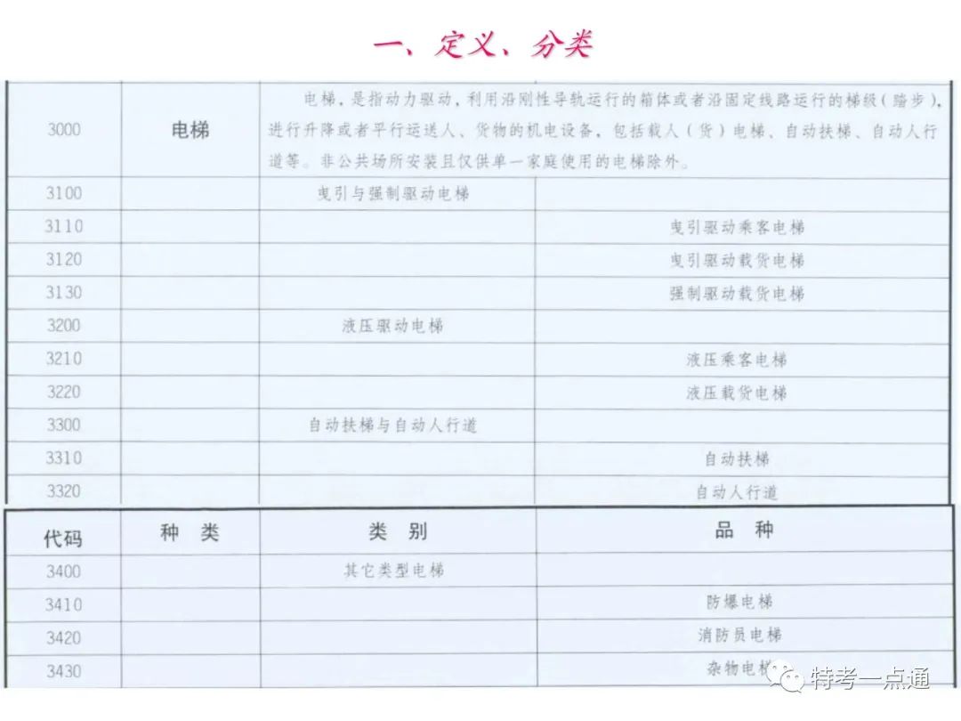 自动扶梯构造讲解--可下载