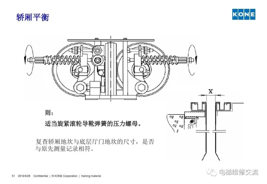 通力电梯轿厢平衡培训