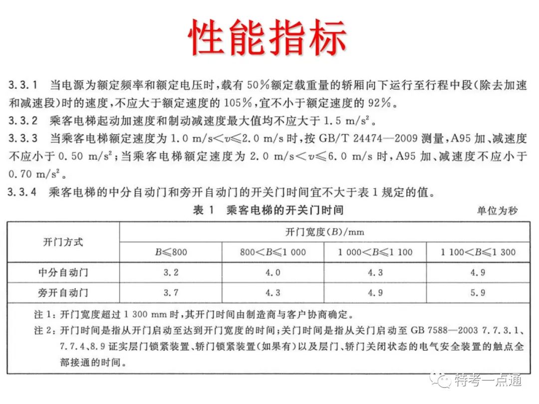 自动扶梯构造讲解--可下载