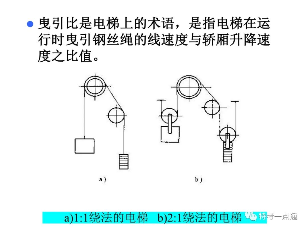 自动扶梯构造讲解--可下载