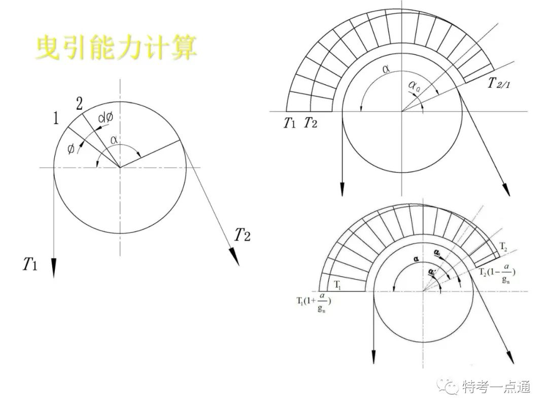 自动扶梯构造讲解--可下载