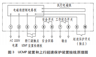 一则电梯轿厢意外移动保护装置失效检验案例分析