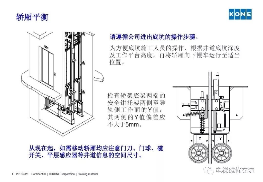 通力电梯轿厢平衡培训