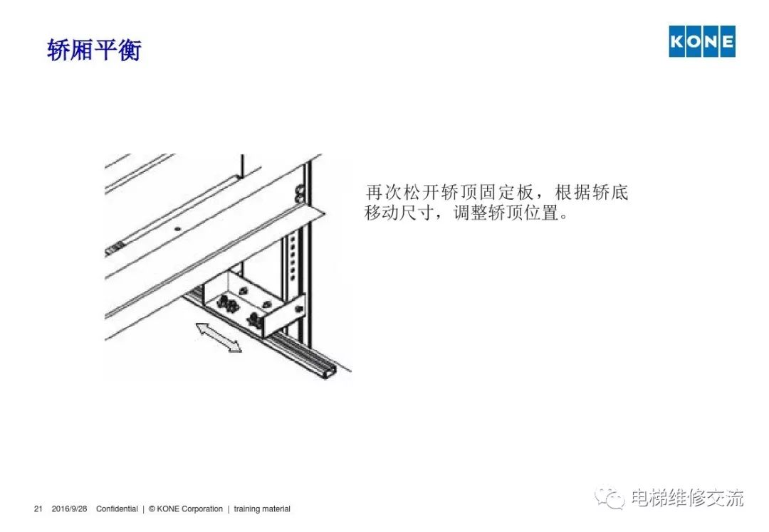 通力电梯轿厢平衡培训