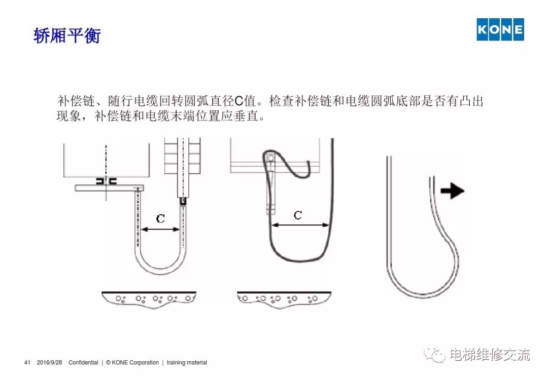通力电梯轿厢平衡培训