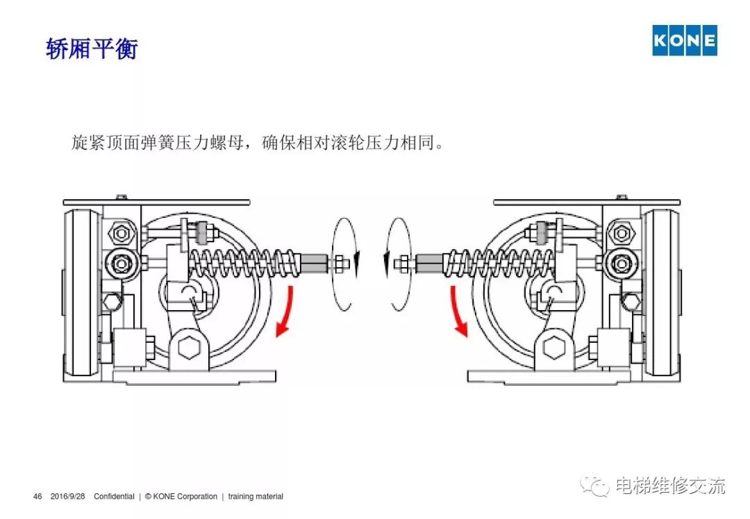通力电梯轿厢平衡培训