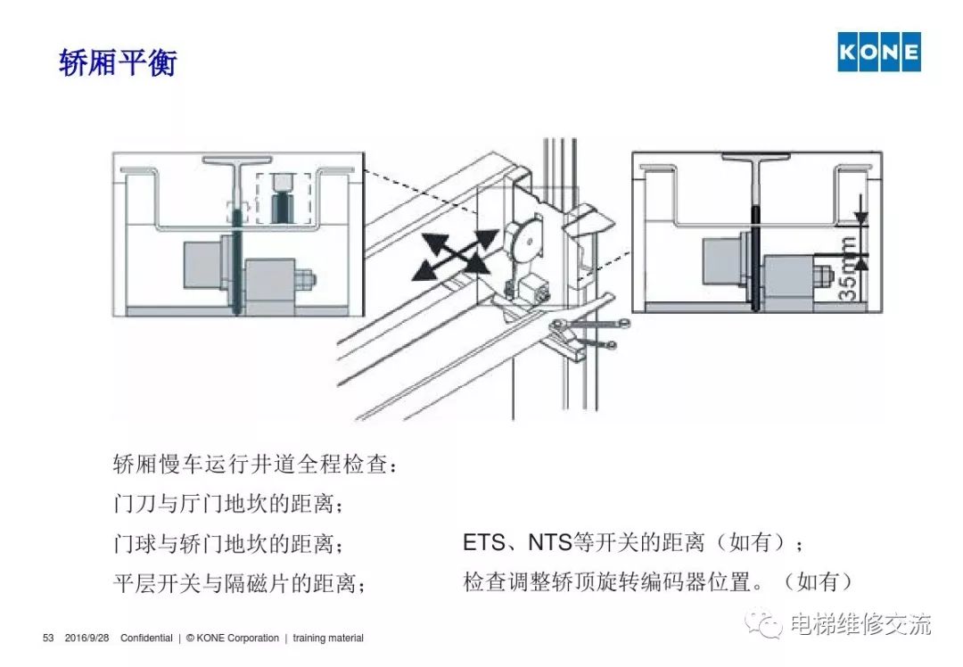 通力电梯轿厢平衡培训