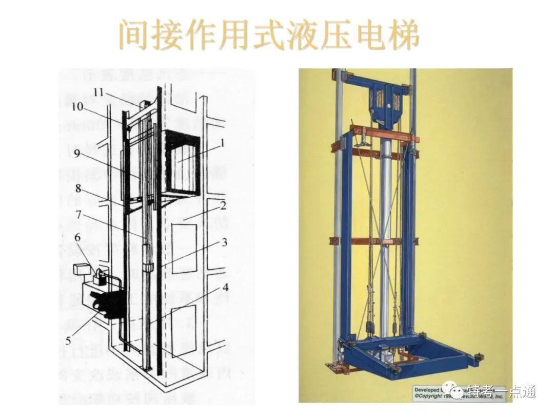 自动扶梯构造讲解--可下载
