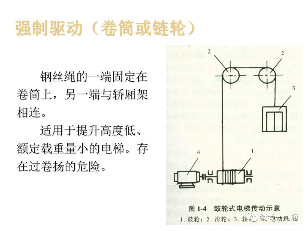 自动扶梯构造讲解--可下载