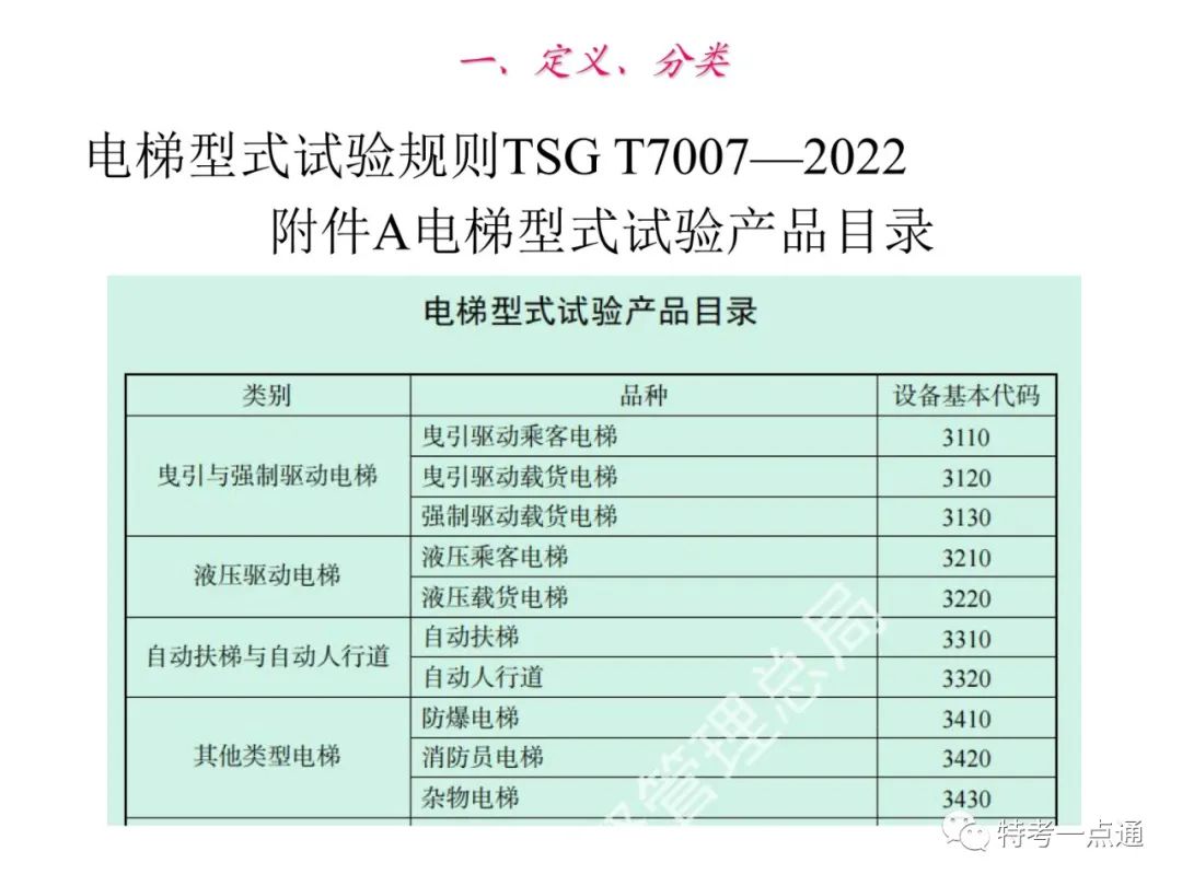 自动扶梯构造讲解--可下载