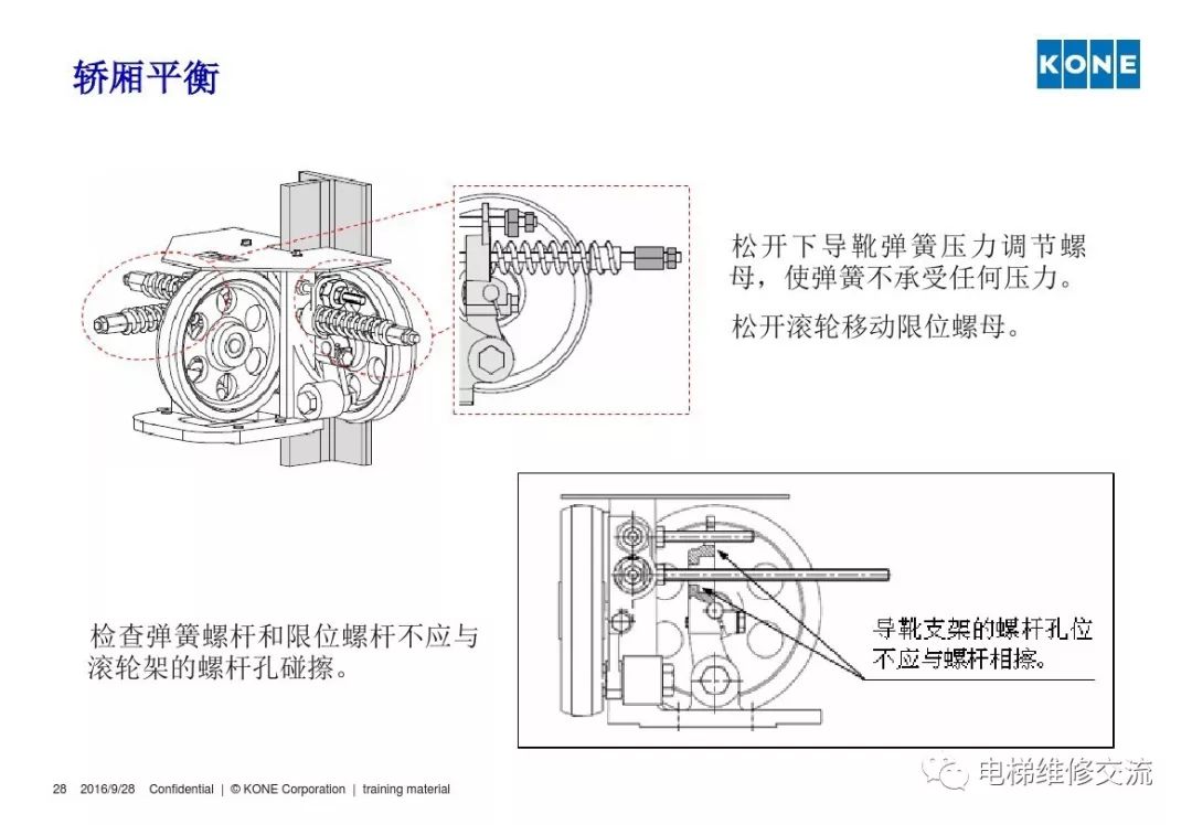 通力电梯轿厢平衡培训