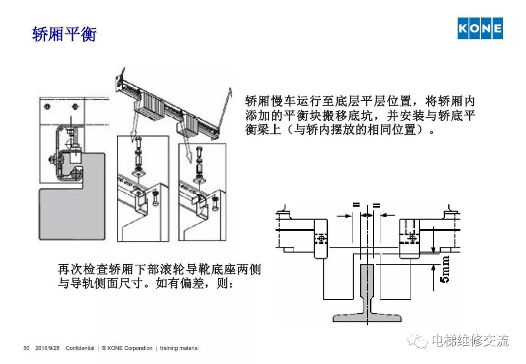 通力电梯轿厢平衡培训