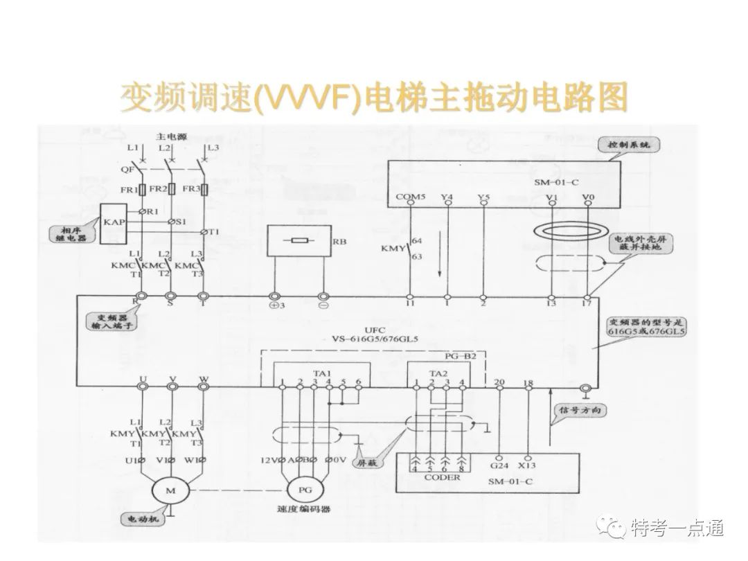 自动扶梯构造讲解--可下载