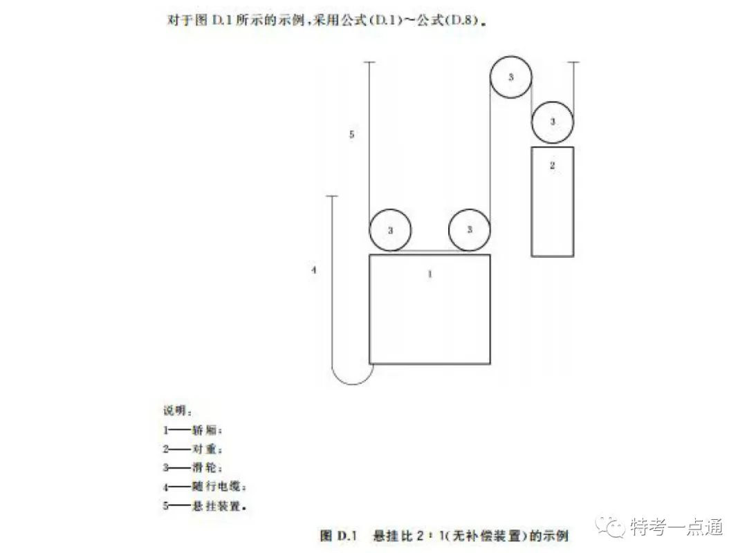 自动扶梯构造讲解--可下载