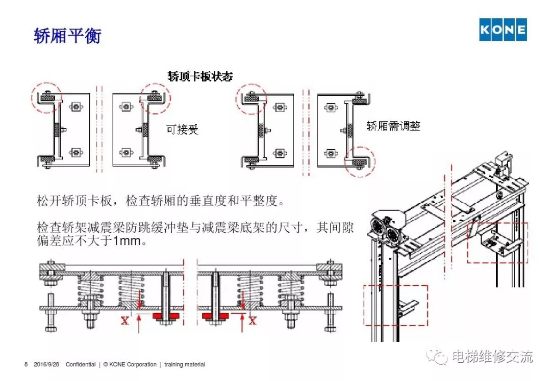 通力电梯轿厢平衡培训