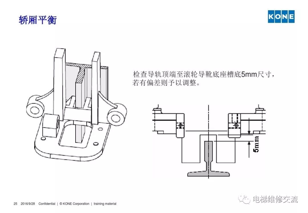 通力电梯轿厢平衡培训
