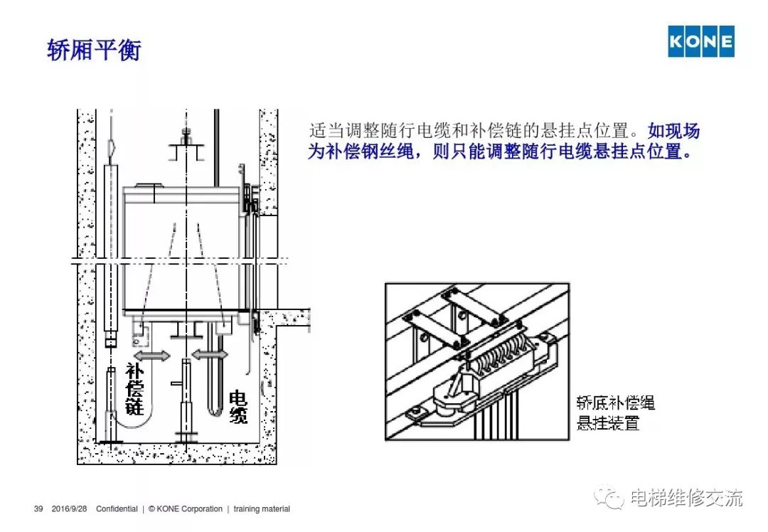 通力电梯轿厢平衡培训