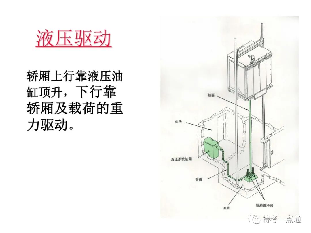 自动扶梯构造讲解--可下载