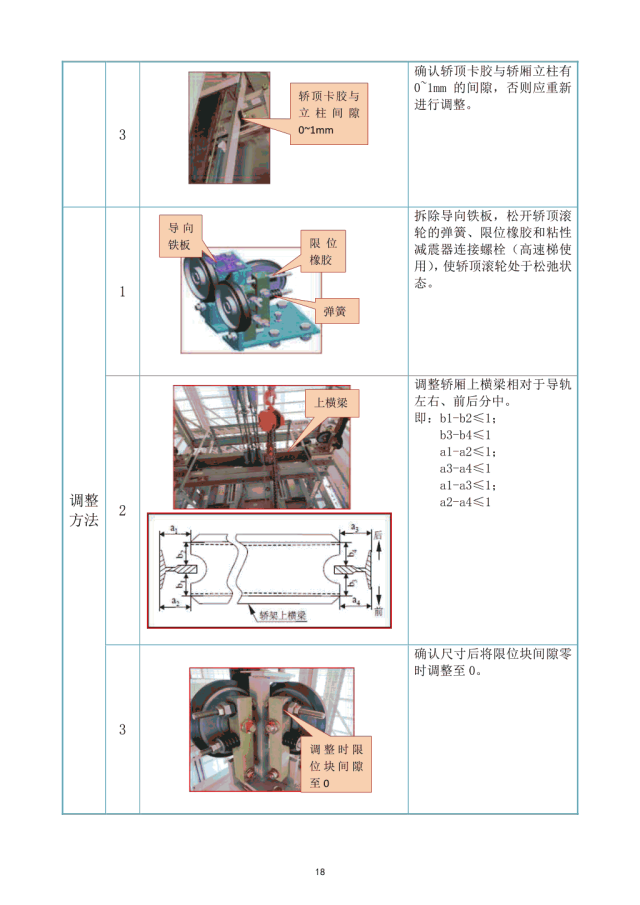 日立电梯滚轮导靴检查及调整