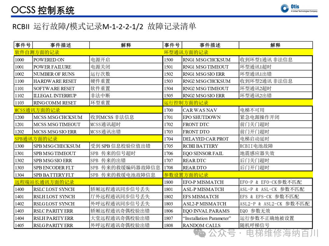 奥的斯OCSS系统服务器基本操作
