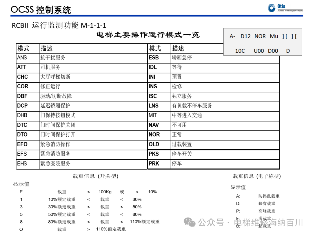 奥的斯OCSS系统服务器基本操作