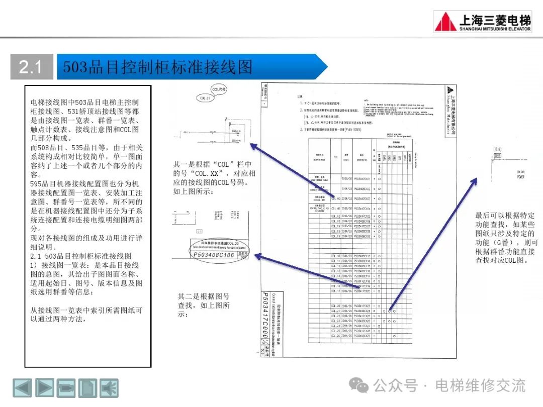 三菱电梯随机资料阅读方法培训-图片11