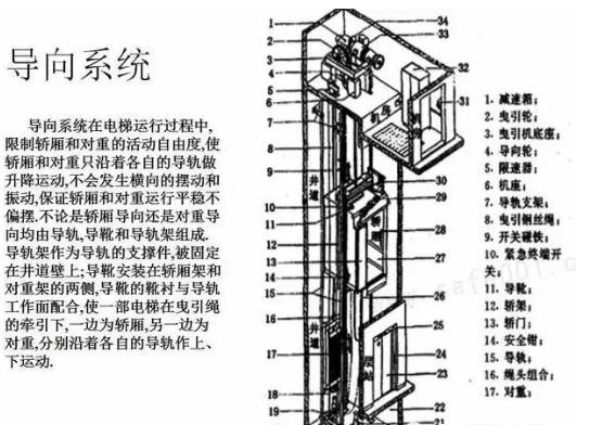电梯维保教程大全