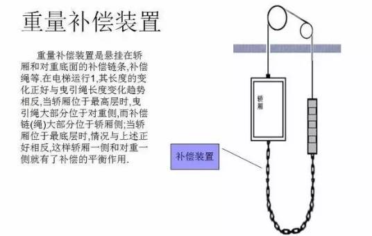 电梯维保教程大全