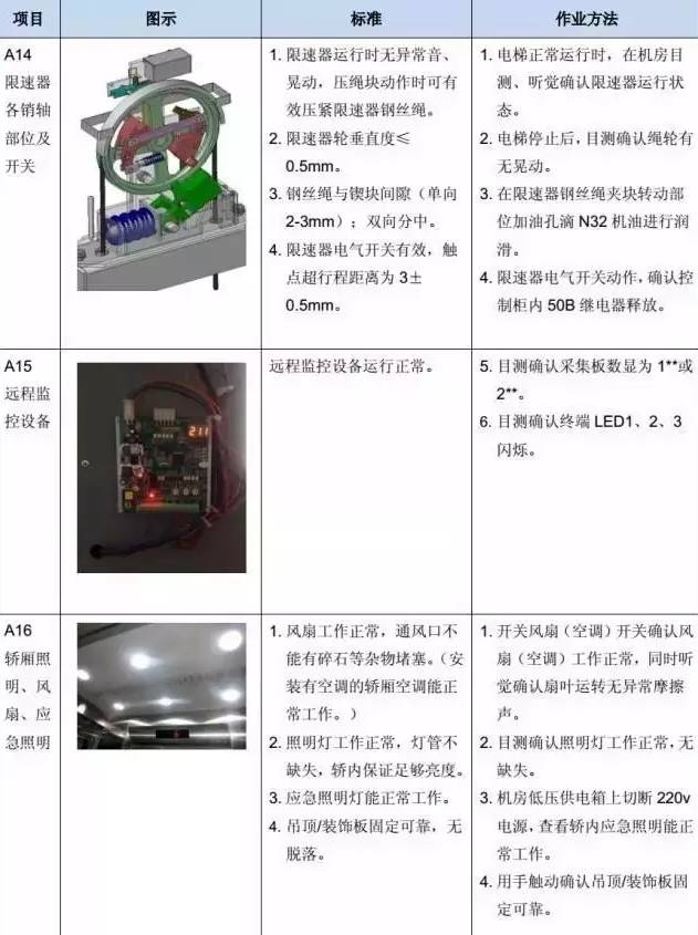 电梯维保教程大全