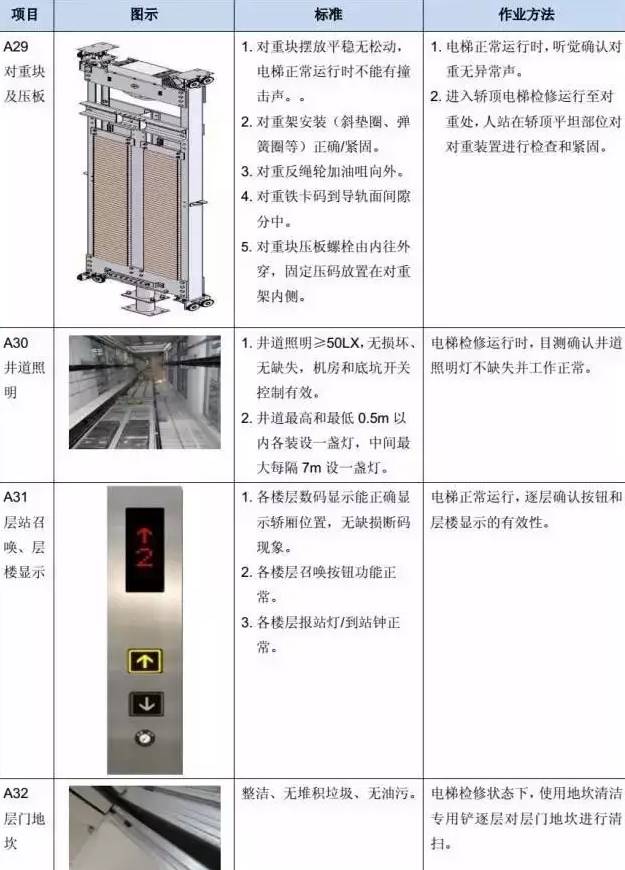 电梯维保教程大全