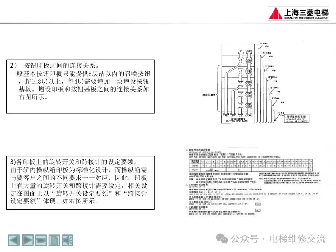 三菱电梯随机资料阅读方法培训-图片33