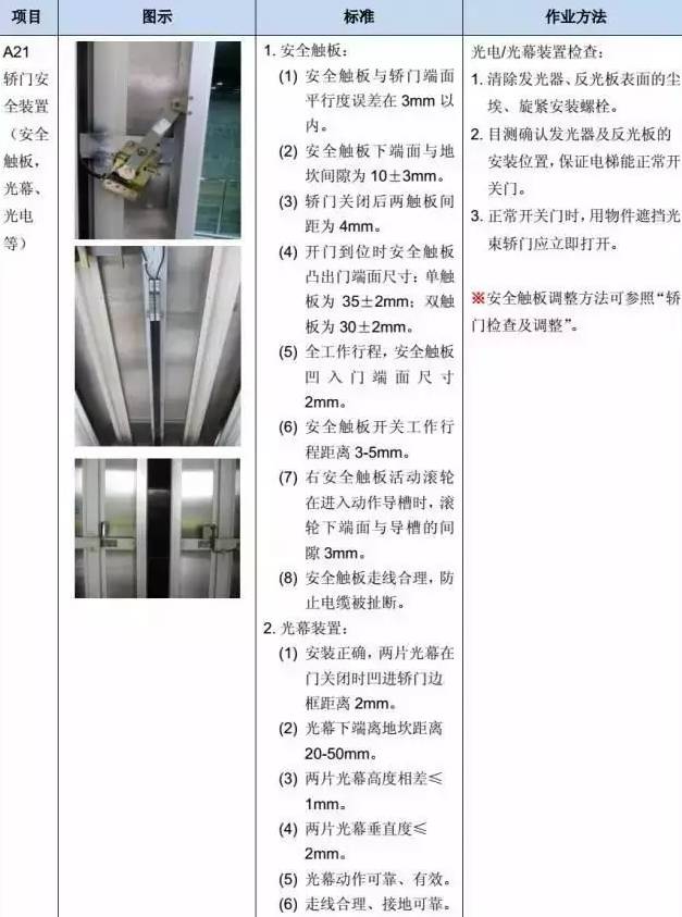 电梯维保教程大全