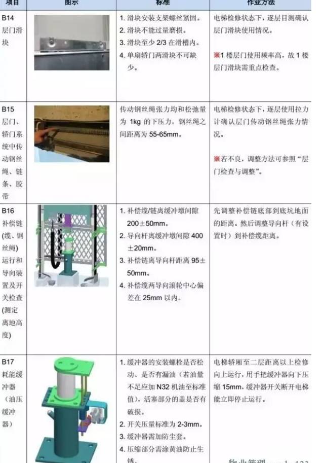 电梯维保教程大全
